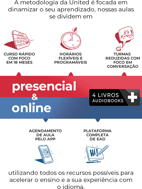 Roteiro para aula de conversação em inglês