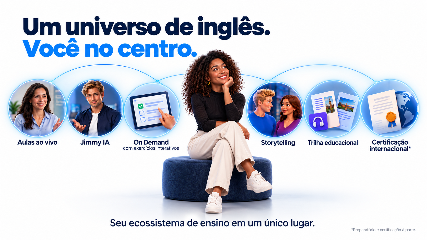 Seu ecossistema de ensino: aulas ao vivo, Jimmy IA, On Demand, storytelling, trilha educacional e Certificação Internacional.